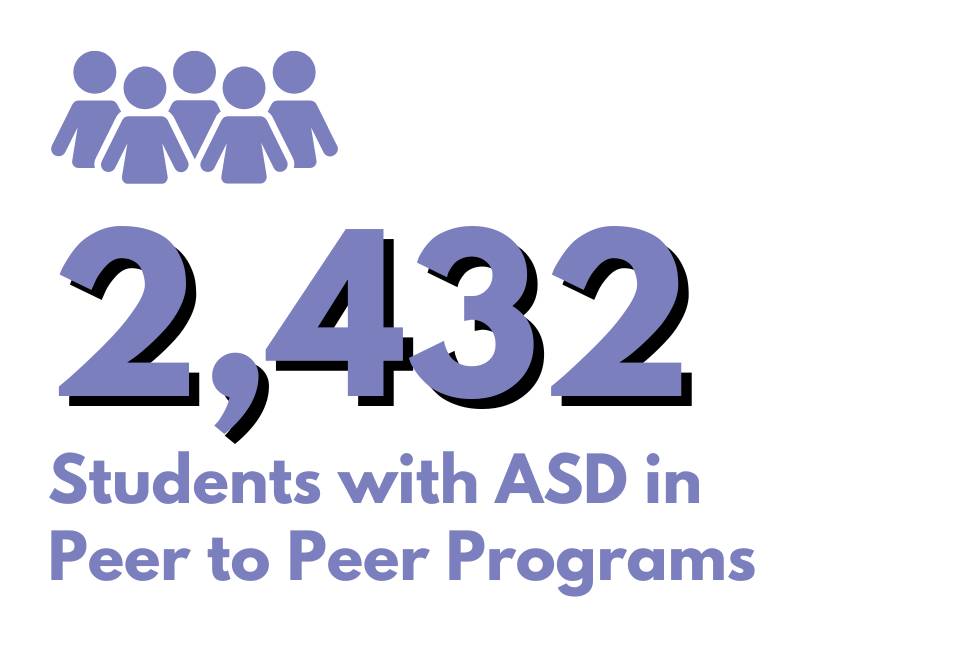 2432 Students with ASD in  Peer to Peer Programs